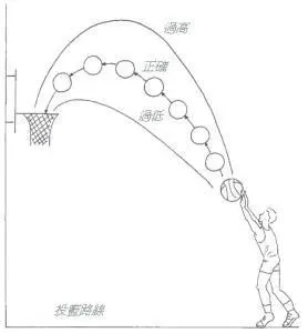哪里有专门针对季后赛的心理训练课程_1