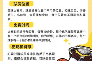 为什么纪律能帮助篮球运动员更好地发展